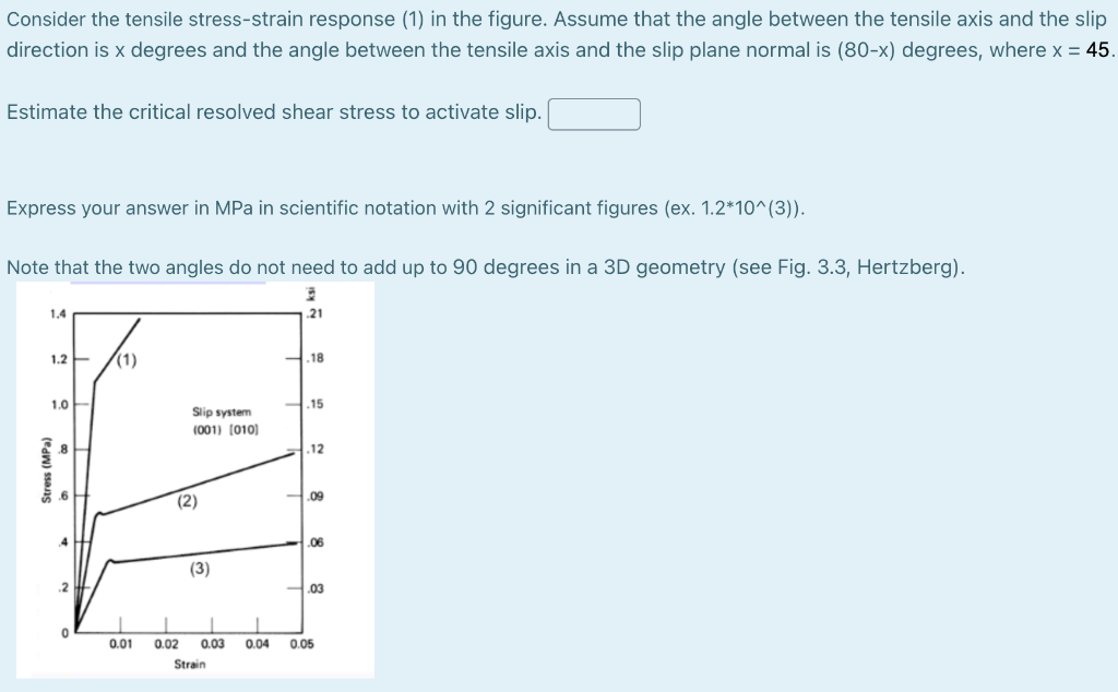 Solved Consider the tensile stress-strain response (1) in | Chegg.com
