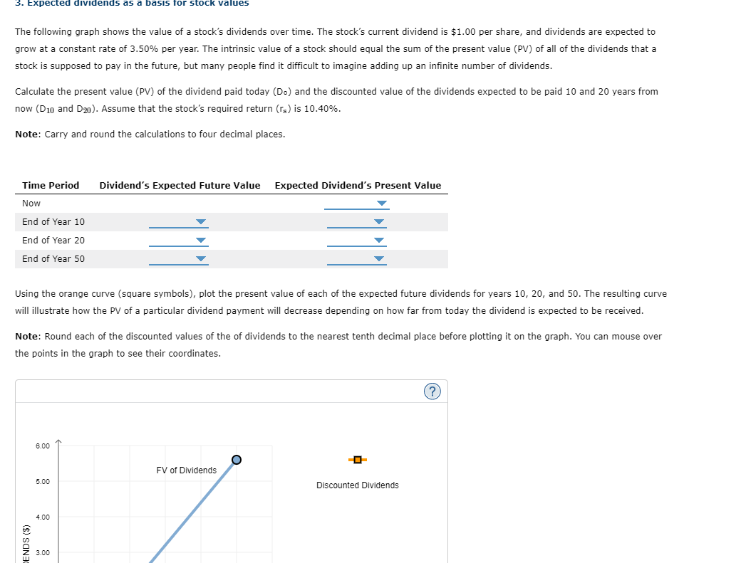 solved-the-following-graph-shows-the-value-of-a-stock-s-chegg