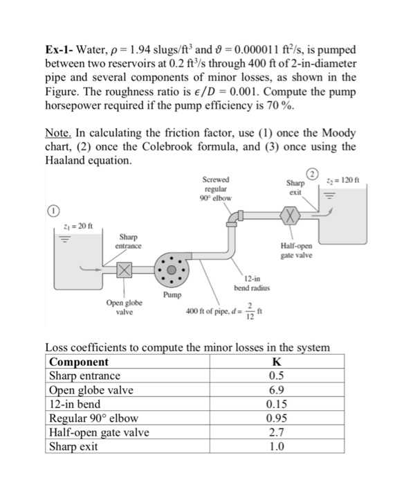 Solved Ex1Water, ρ 1 .94 slugs/ft3 and θ 0.000011 ft2/s,