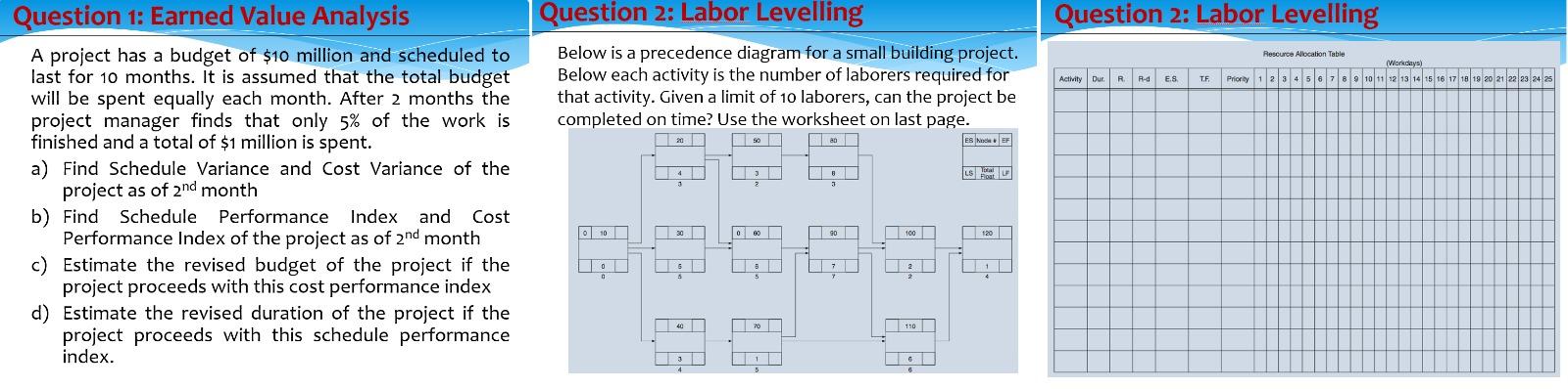 Solved Question 2: Labor Levelling Resource Allocation Table | Chegg.com