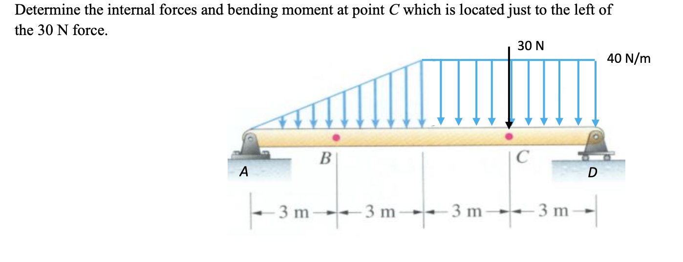 Solved Determine the internal forces and bending moment at | Chegg.com