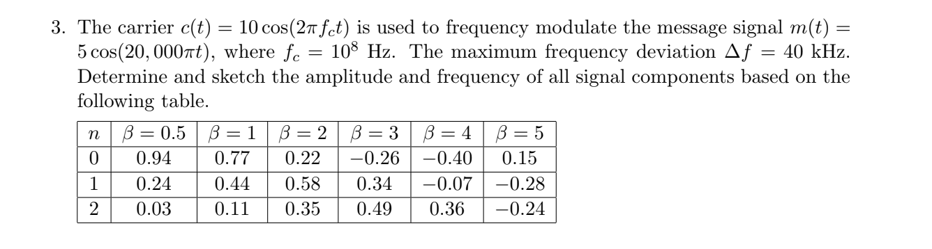 solved-the-carrier-c-t-10cos-2-fct-is-used-to-frequency-chegg