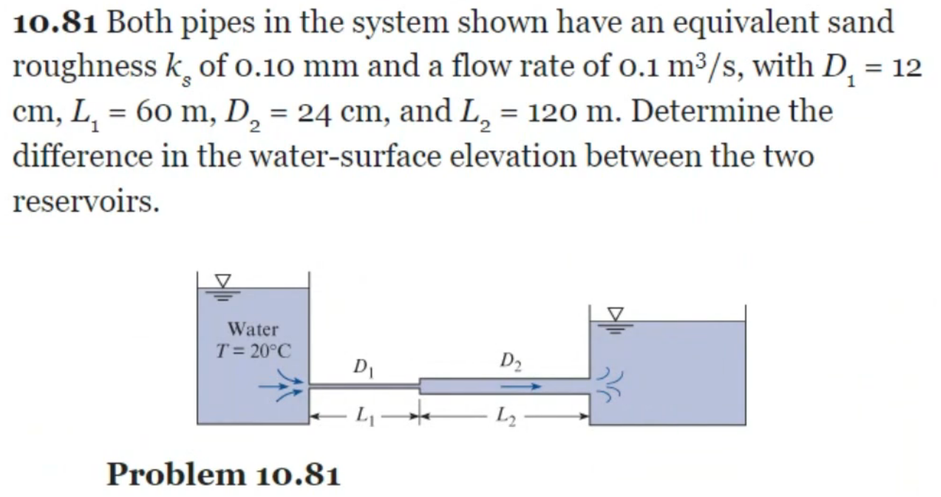 Solved 10.81 Both pipes in the system shown have an | Chegg.com