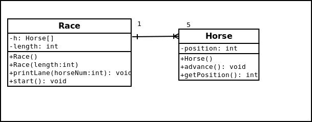 1 Race Horse -h Horse -length: int +Race () +Race (length : int) +printLane(horseNum : int) : voi +start() void -position: in