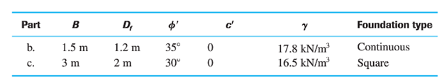 Solved 4.1 For The Following Cases, Determine The Allowable | Chegg.com