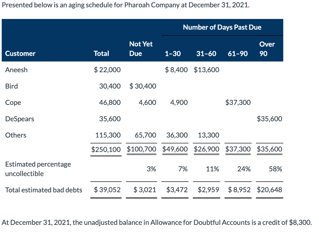 adjusting entries bad debt expense