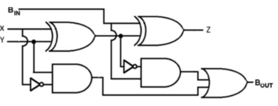 Solved We define a full subtractor as follows. This device | Chegg.com