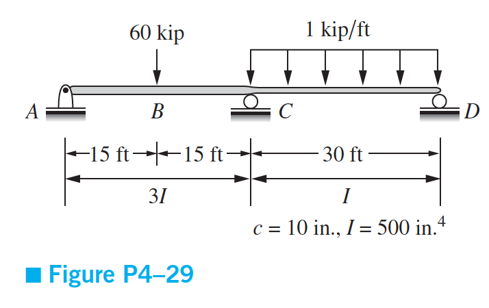 Solved 427-4-32 For the beams shown in Figures P4-27 through | Chegg.com