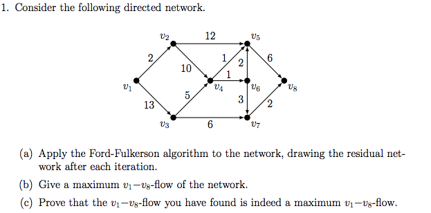 Solved 1. Consider the following directed network. V2 12 05 | Chegg.com
