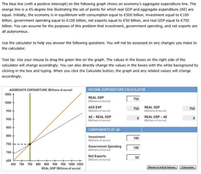 Solved The blue line (with a positive intercept) on the | Chegg.com