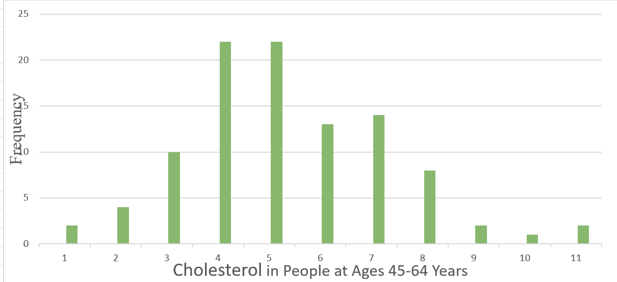 solved-is-the-following-chart-skewed-or-normal-distribution-chegg