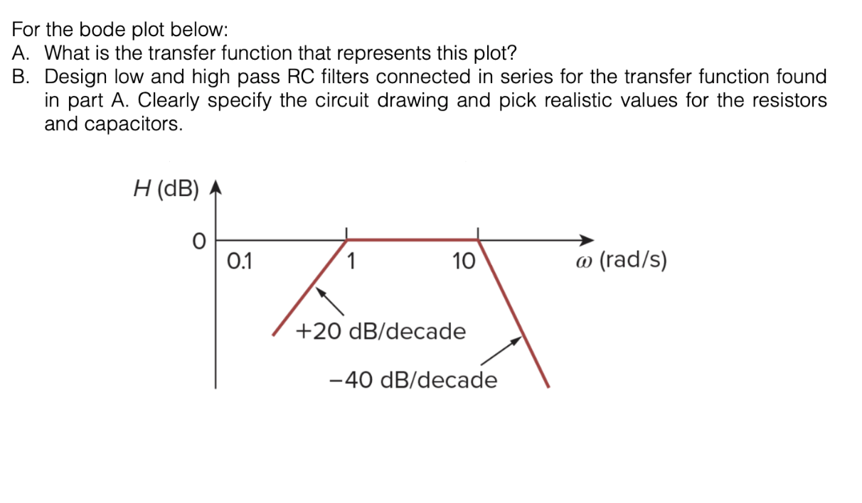 Solved For the bode plot below: A. What is the transfer | Chegg.com