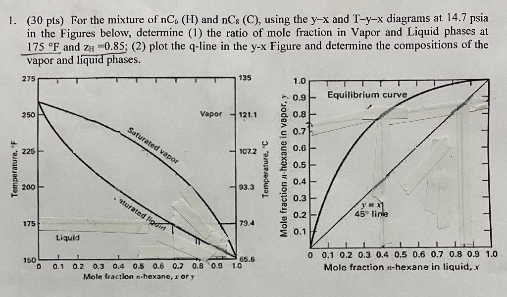 1. (30 pts) For the mixture of nC. (H) and nC: (C), | Chegg.com