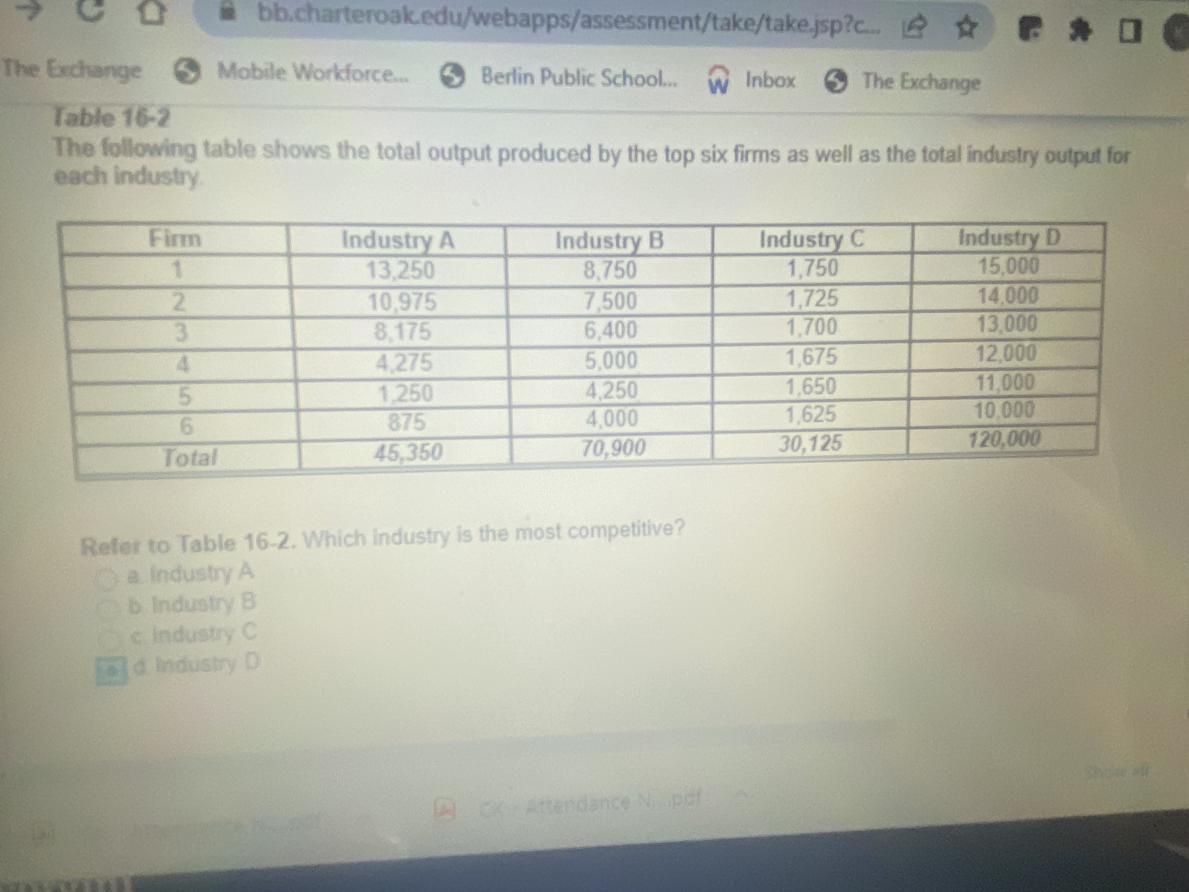 Solved The Following Table Shows The Total Output Produced | Chegg.com