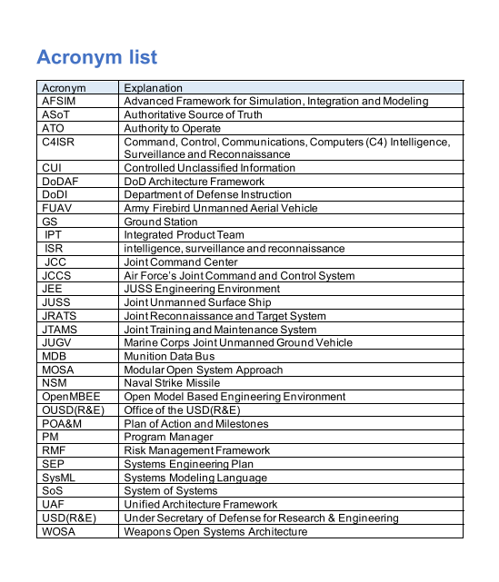 Acronym list