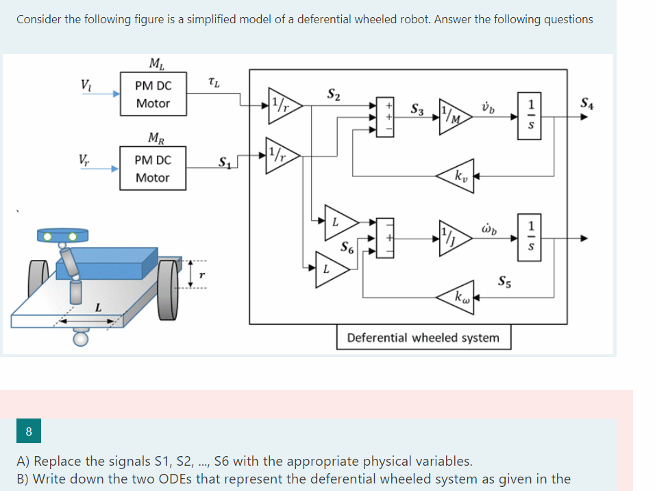 Consider the following figure is a simplified model | Chegg.com