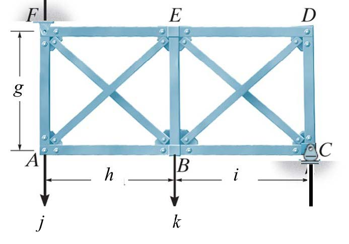 Solved Analyze The Truss Using The Force Method Ae Are C Chegg Com