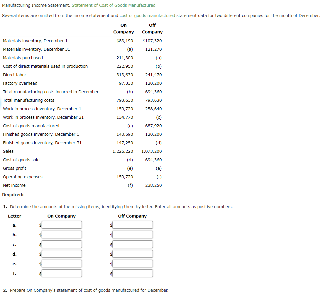 Solved Manufacturing Income Statement, Statement of Cost of | Chegg.com