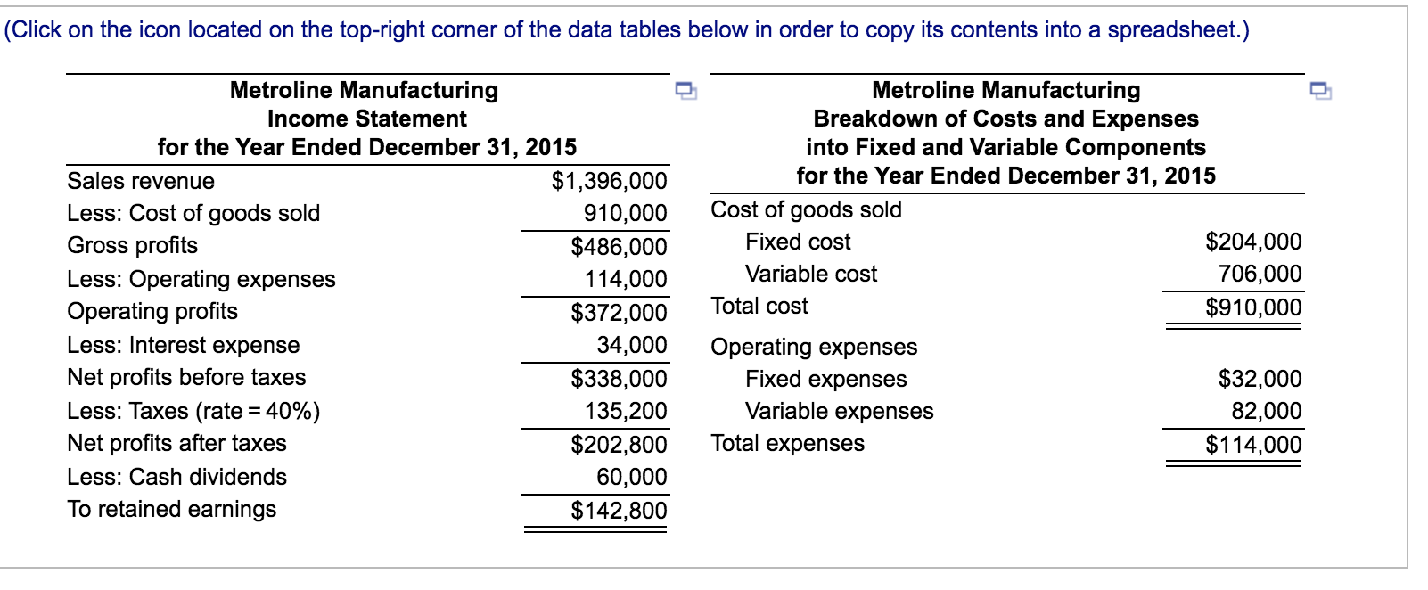 Fix перевод. Fixed cost of goods sold in Income Statement. Manufacturing Income Statement. Fixed fixed Income Statement. Income Statement Formula.