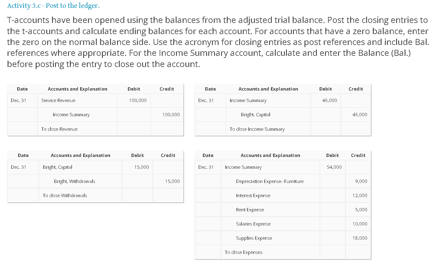 Solved Activity 3.c Post to the ledger. Taccounts have