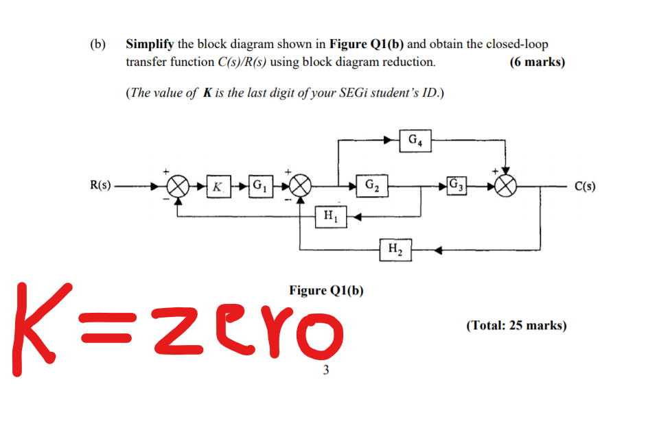 Solved (b) Simplify The Block Diagram Shown In Figure Q1(b) | Chegg.com