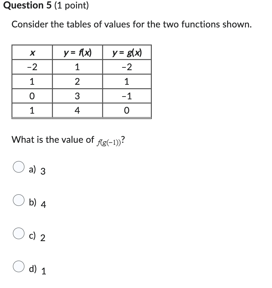 Solved Question 5 1 Point Consider The Tables Of Values