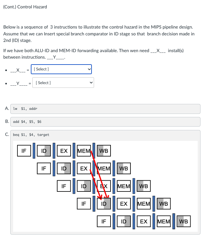 Solved Below is a sequence of 3 instructions to illustrate | Chegg.com