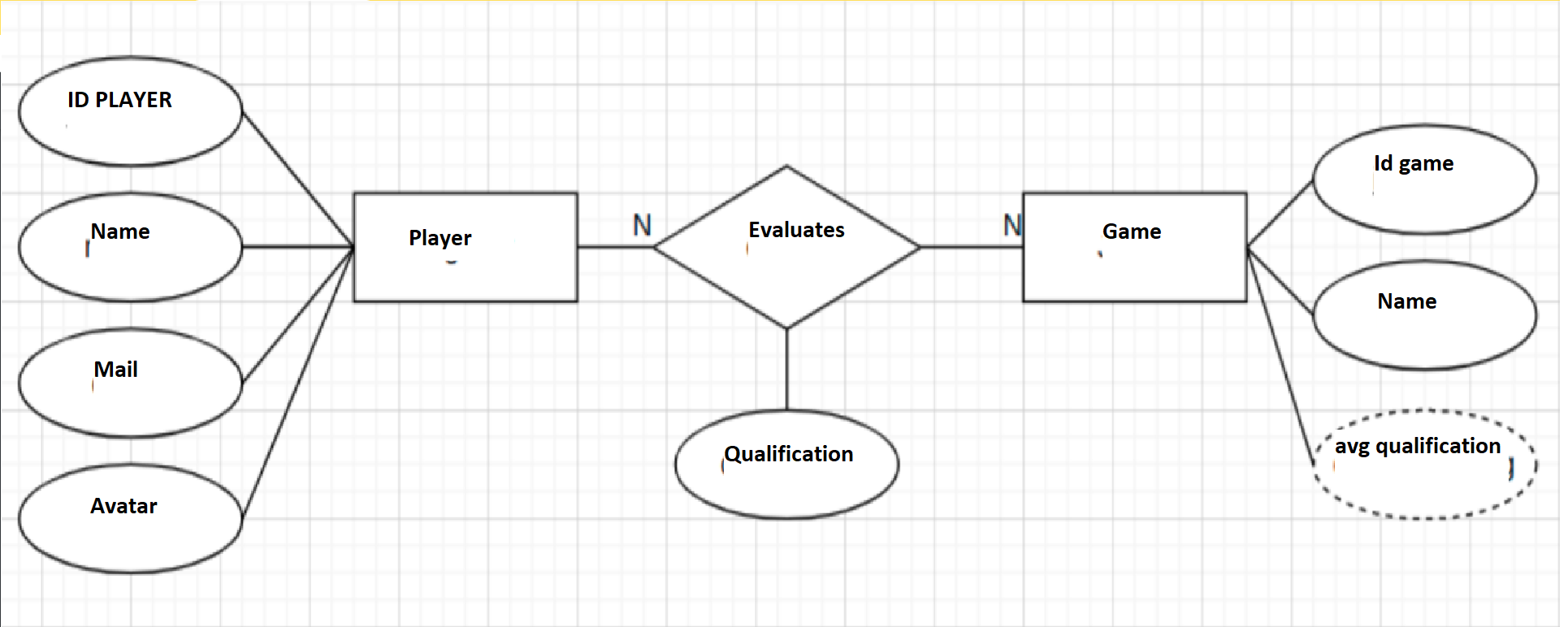 Solved Generate the relational schema of the following | Chegg.com