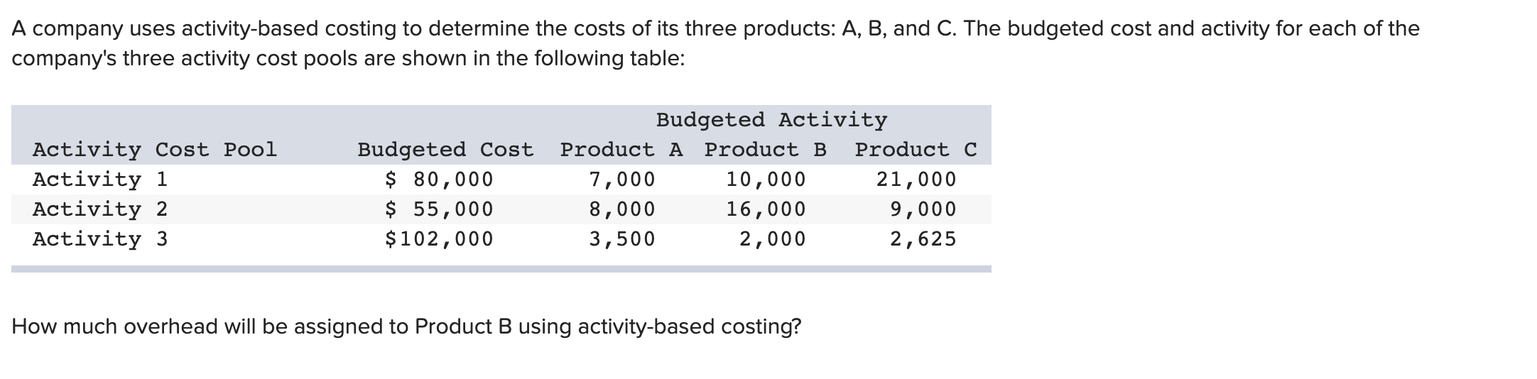 Solved A Company Uses Activity-based Costing To Determine | Chegg.com