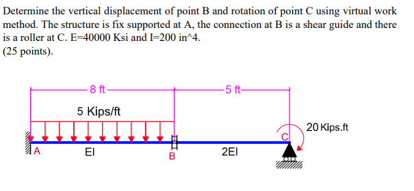 Solved Determine The Vertical Displacement Of Point B And | Chegg.com