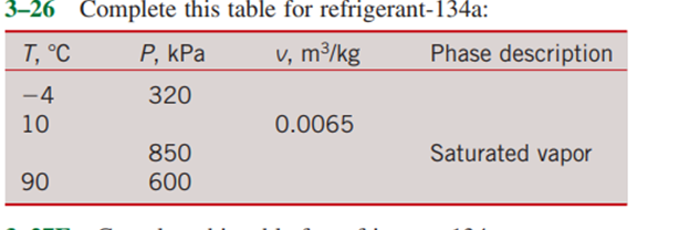 Solved 3–26 Complete this table for refrigerant-134a: T, °C | Chegg.com