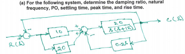 (a) For the following system, determine the damping ratio, natural frequency, PO, settling time, peak time, and rise time. of