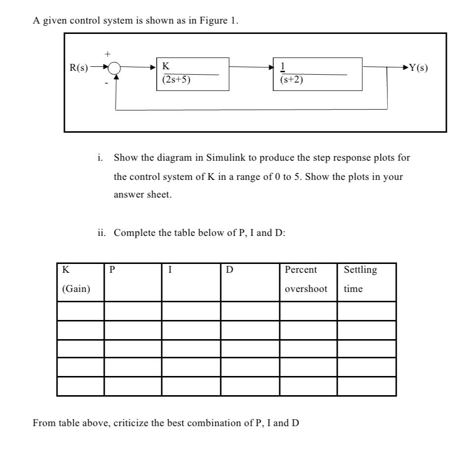 Solved A given control system is shown as in Figure 1. R(S) | Chegg.com