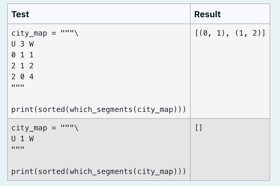 Code this question in Python. Show your | Chegg.com