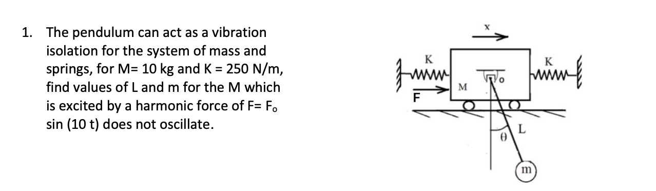 1. The pendulum can act as a vibration isolation for | Chegg.com