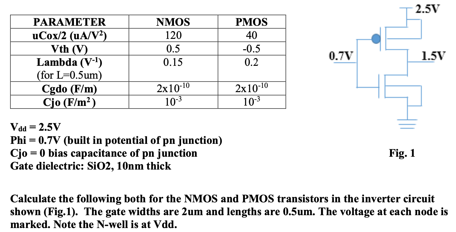 2 5v Nmos 1 0 5 0 15 Parameter Ucox 2 Ua V2 Vth Chegg Com