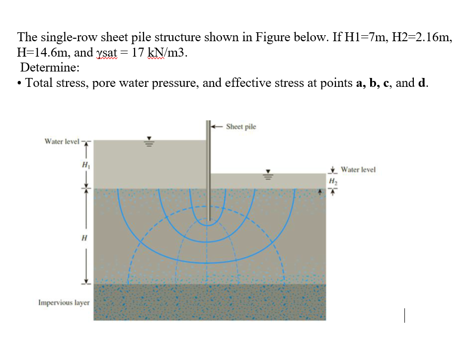 The single-row sheet pile structure shown in Figure | Chegg.com
