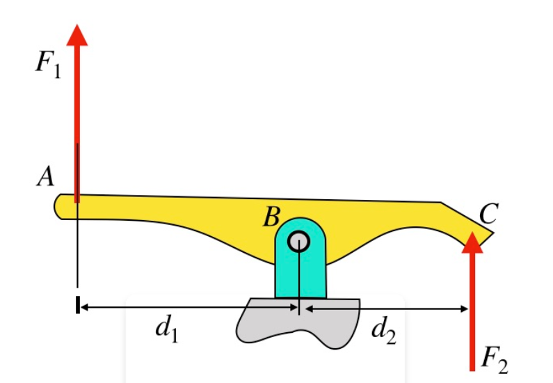 Solved For the following figure, indicate the direction of | Chegg.com