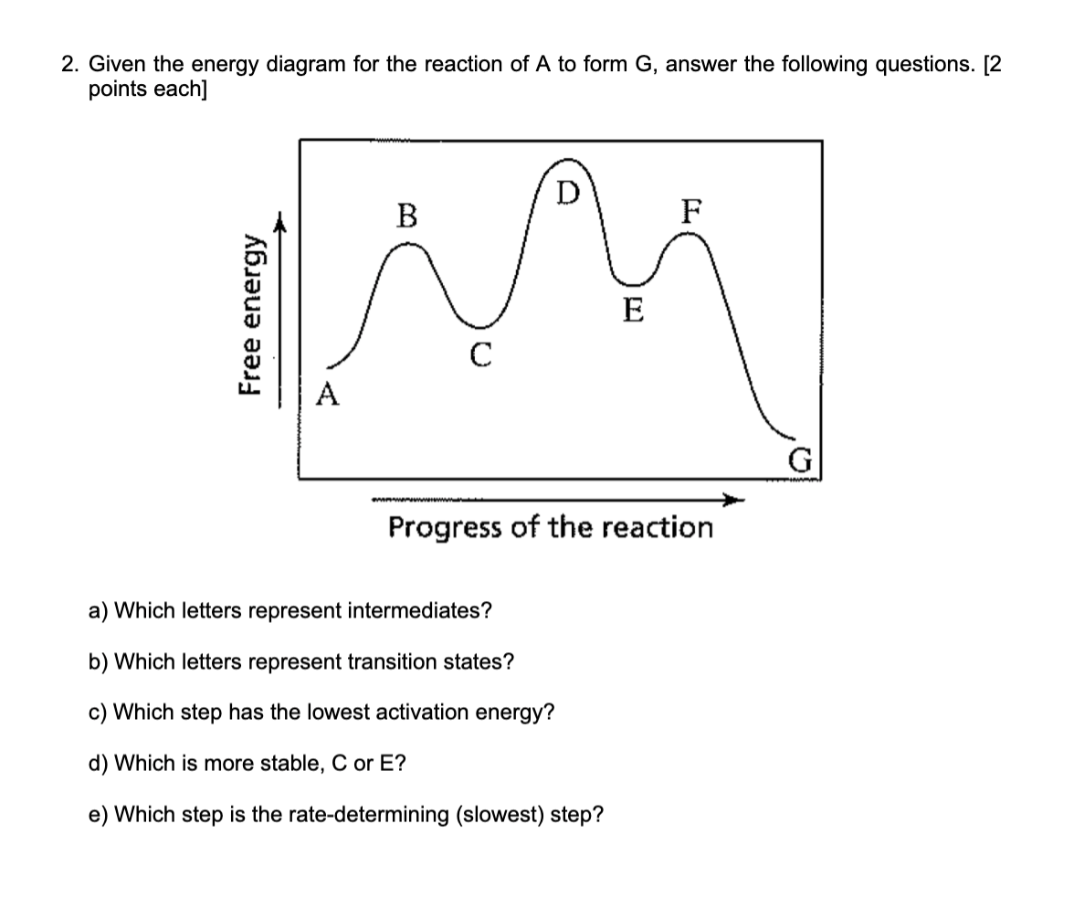 Solved 2. Given The Energy Diagram For The Reaction Of A To | Chegg.com