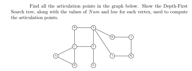 Solved Find All The Articulation Points In The Graph Below. | Chegg.com