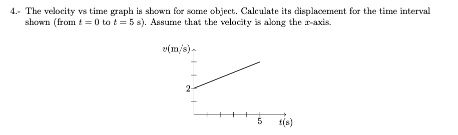 Solved 4.- The velocity vs time graph is shown for some | Chegg.com