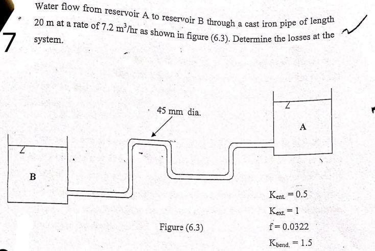 Solved Water flow from reservoir A to reservoir B through 20 | Chegg.com