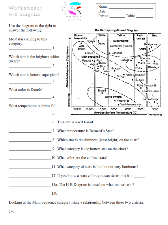 Solved Worksheet: H-R Diagram Name Date Period Table Use the | Chegg.com