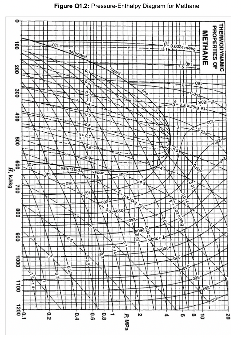 Solved Data: g=9.81 m s−2,R=8.314×10−3 kJ mol−1 K−1 Figure | Chegg.com