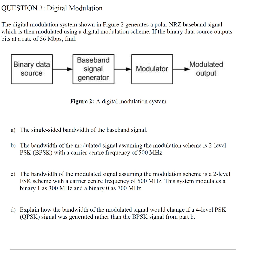 Solved QUESTION 3: Digital Modulation The digital modulation | Chegg.com