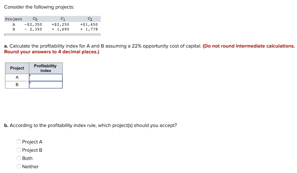 Solved Consider the following projects: C1 C2 Project A B Co | Chegg.com