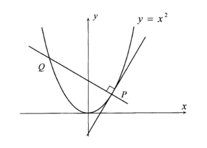 Solved Consider The Parabola 𝑦 𝑥2 And Some Fixed Yet A Chegg Com