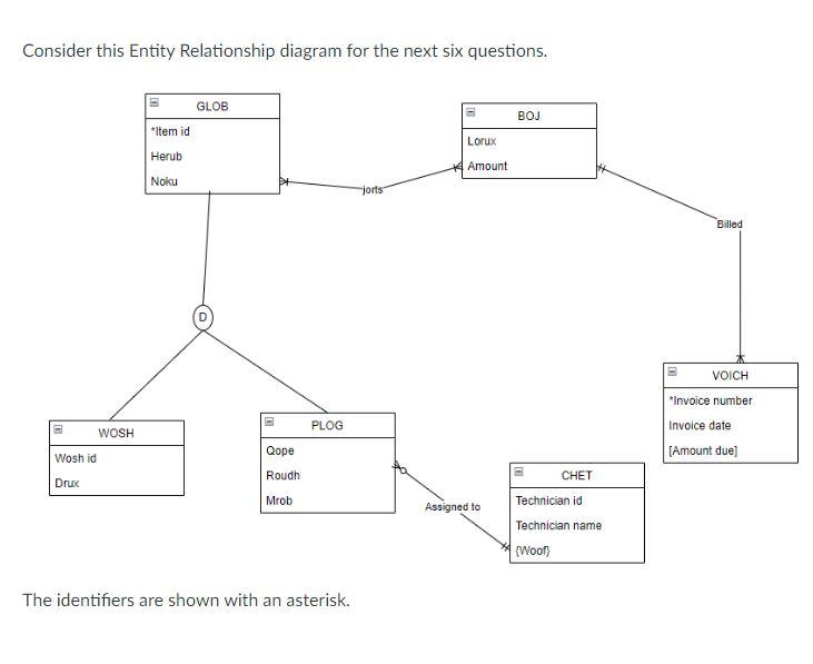 Concider thic Fntity Relatinnchin diagram for the | Chegg.com