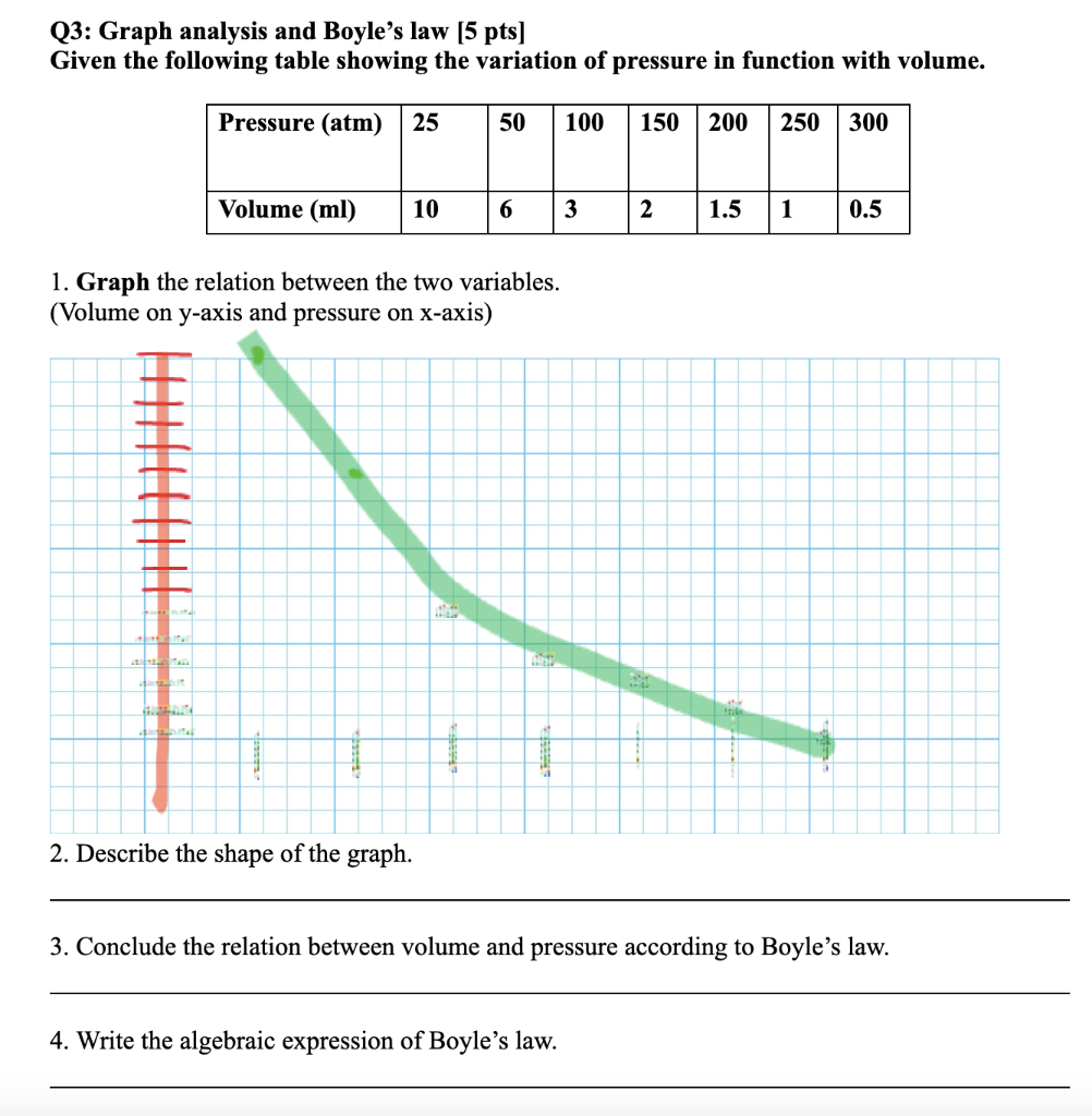 Solved Q3: Graph analysis and Boyle&rsquo;s law [5 pts] Given the 