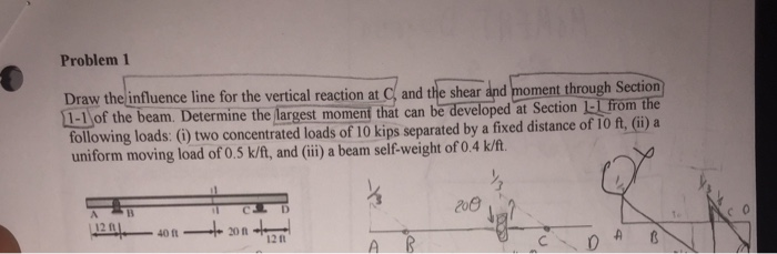 Solved Problem 1 Draw the influence line for the vertical | Chegg.com